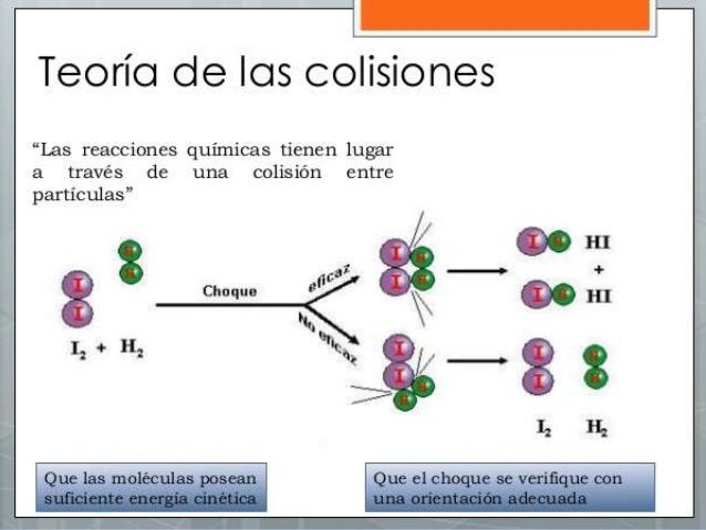 teoria de colisiones